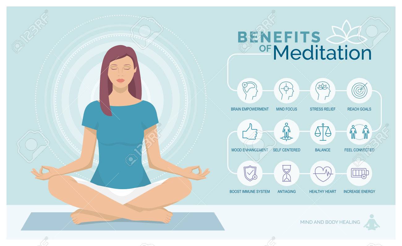 les-avantages-de-la-meditation-pour-le-corps-et-lesprit